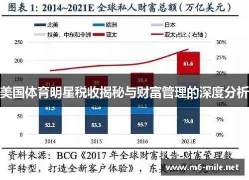 美国体育明星税收揭秘与财富管理的深度分析